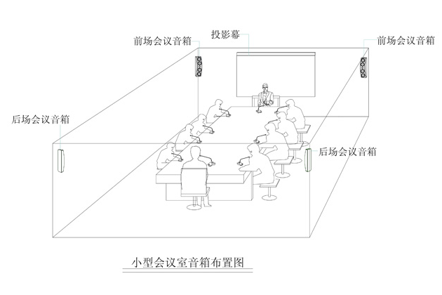 小型多媒体会议室音响系统工程设计方案