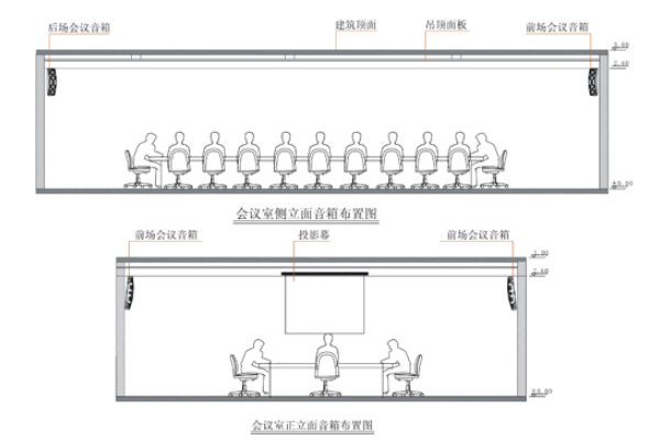 小型会议室扩声系统侧立面布置效果图