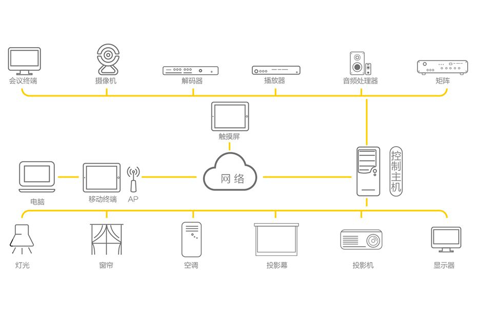 智能化会议室解决方案系统原理效果图