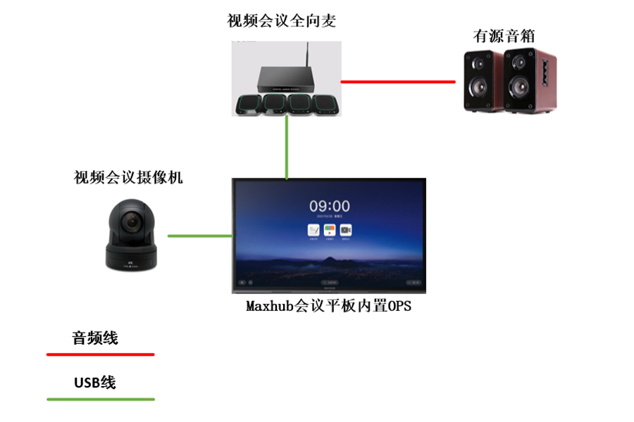 设备连接示意图