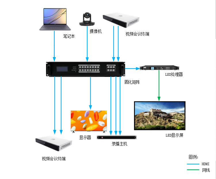 项目系统拓扑图