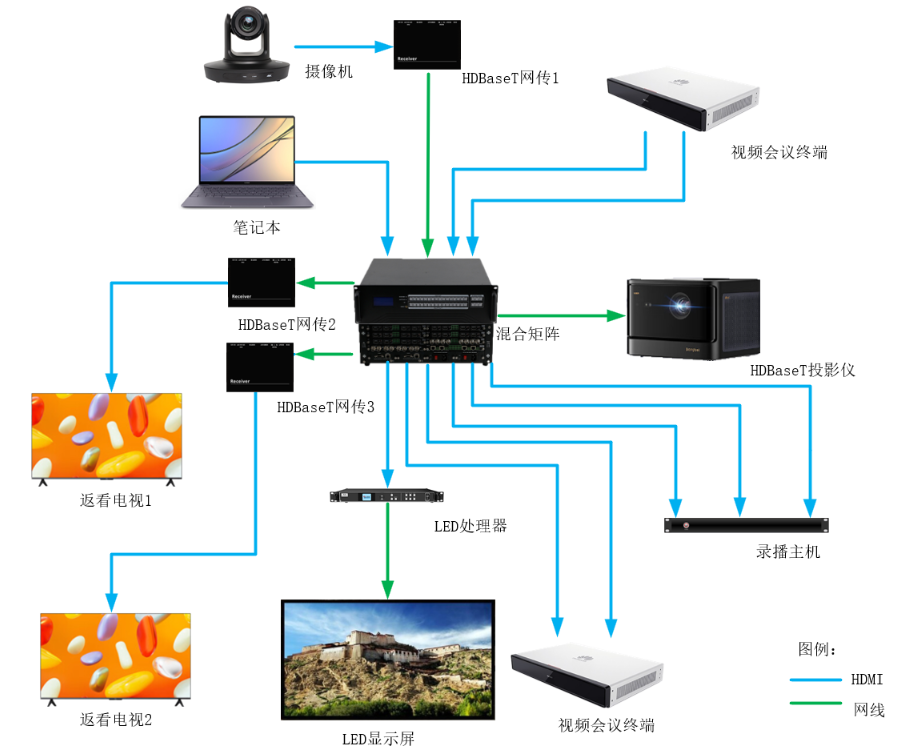 项目系统拓扑图