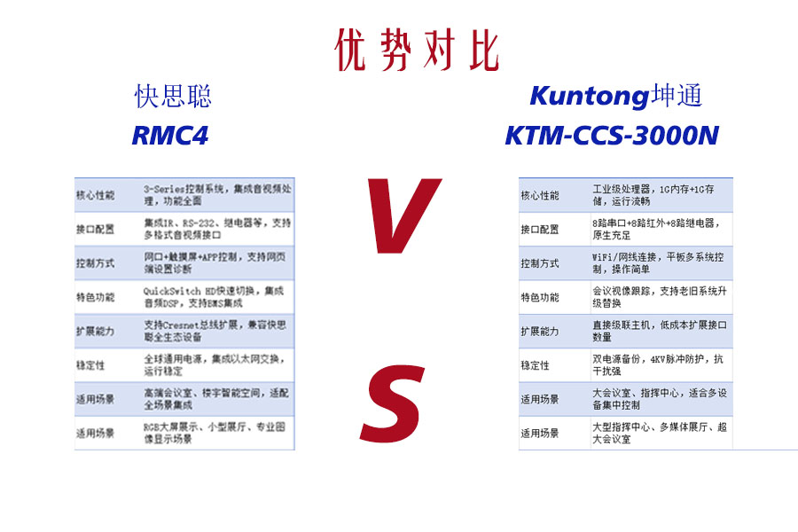中控主机选哪个？国产新秀对决国际大牌