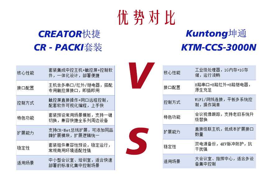 中控主机“单兵”对决“全家桶”：怎么选才不纠结？