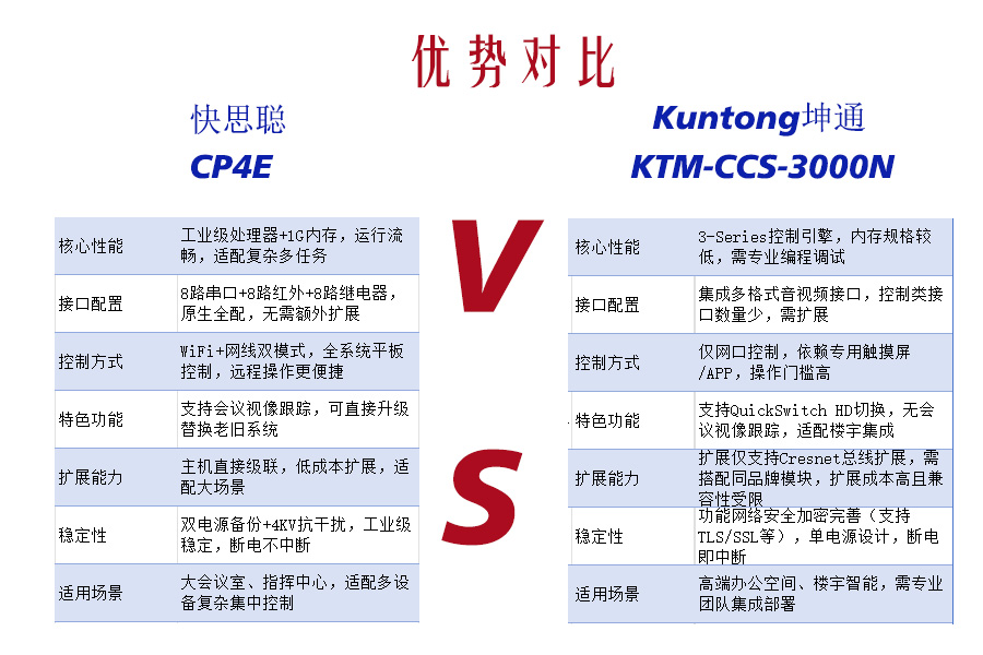 中控主机武林大会：国产高手决战国际掌门