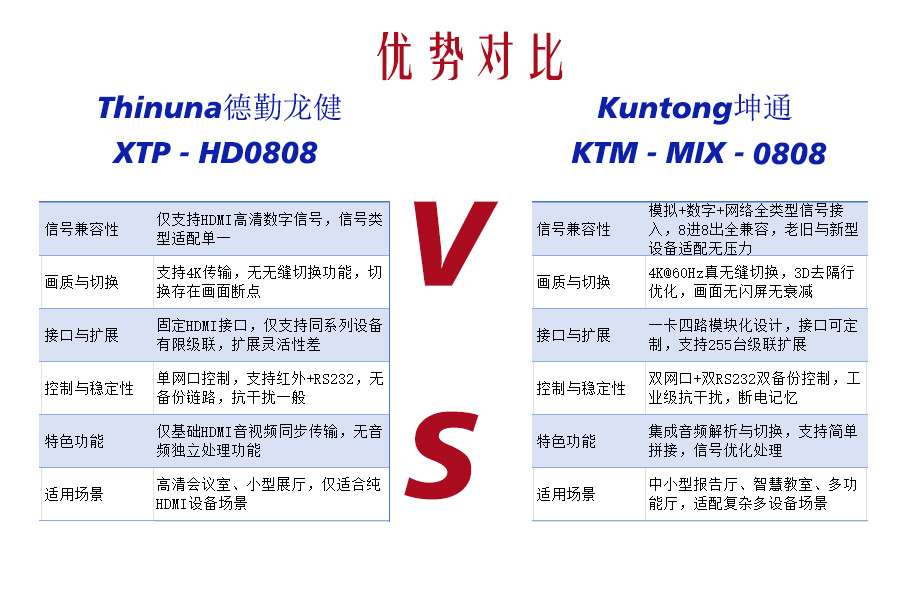 矩阵中的乐高与光纤网络：灵活模块对阵IP化分布式
