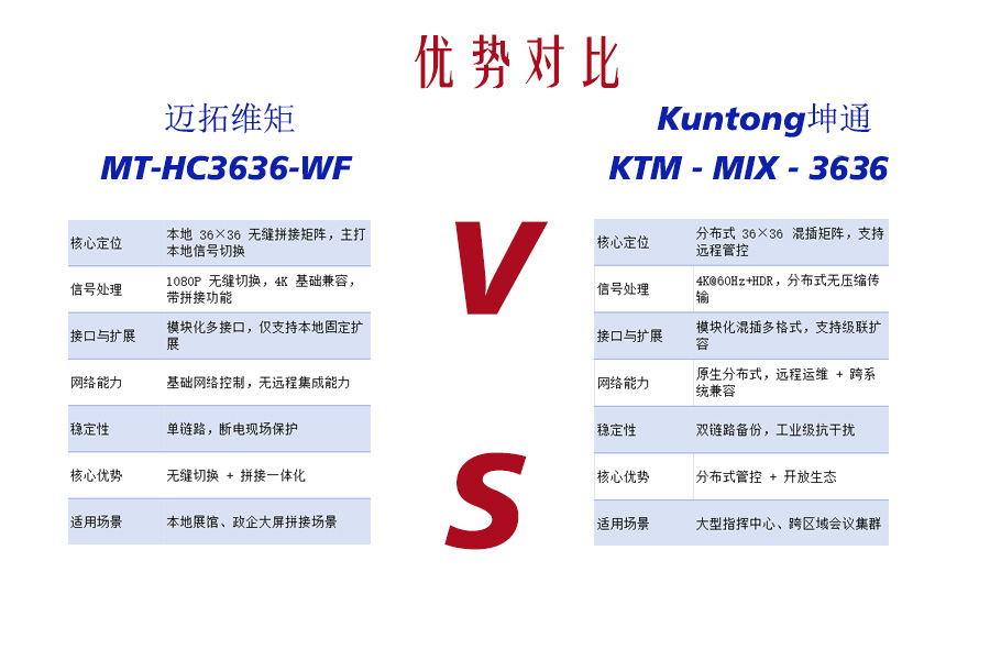 巨无霸矩阵对决：模块化“重型机甲”VS多功能“变形金刚”