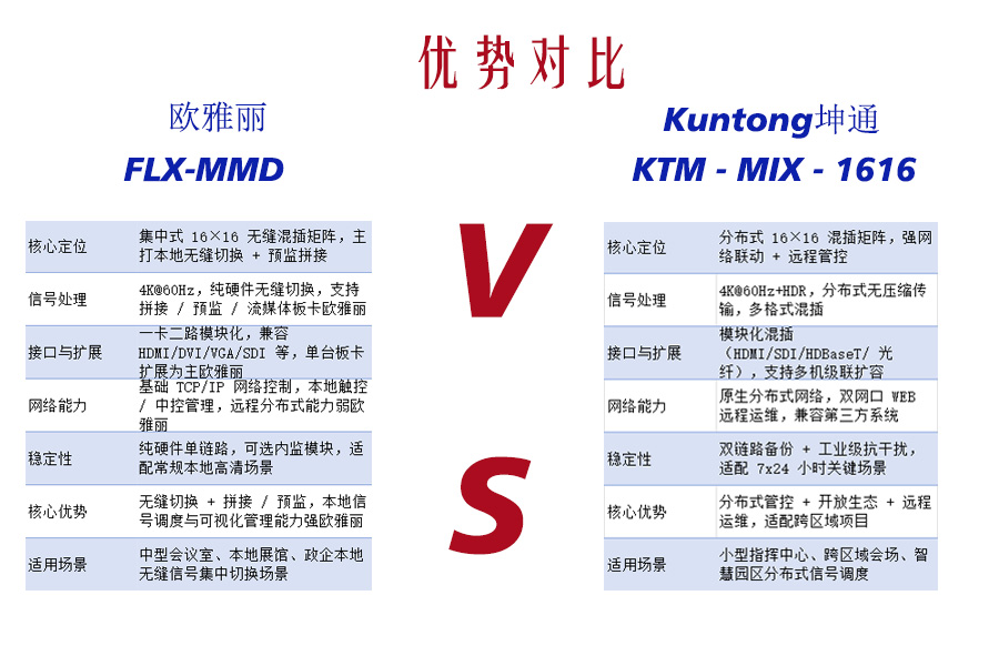 矩阵新较量：模块化“重型机甲”对决智能“数据枢纽”