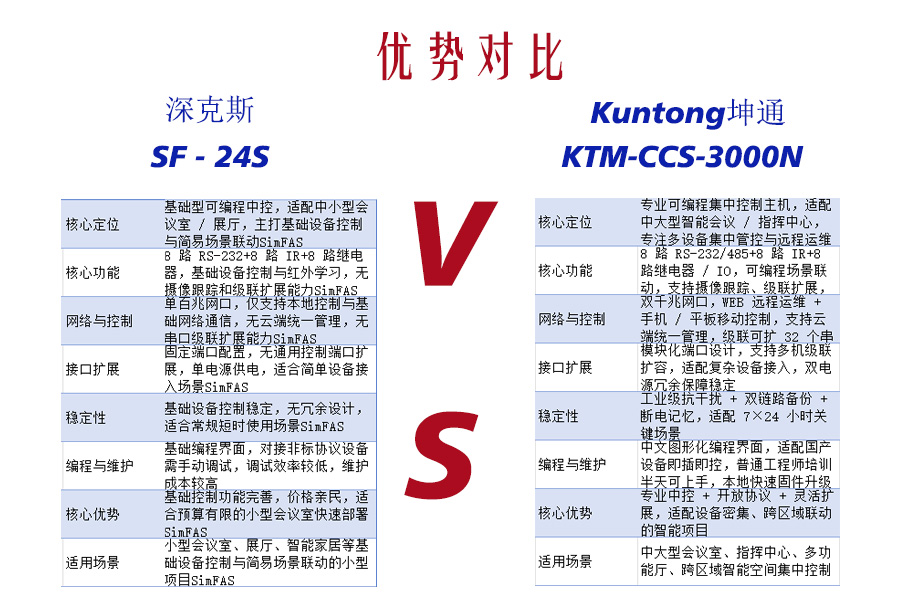 指挥中心对决：网络“多面手”与专业“主控台”的智慧碰撞