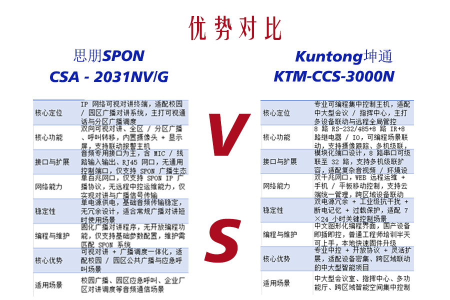 控制擂台：会议室“智慧管家”与专业“系统哨兵”