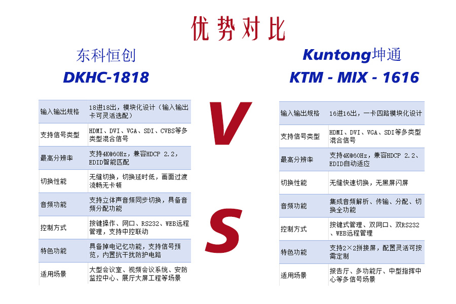 矩阵擂台：模块化“百变星君”对阵全高清“磐石悍将”