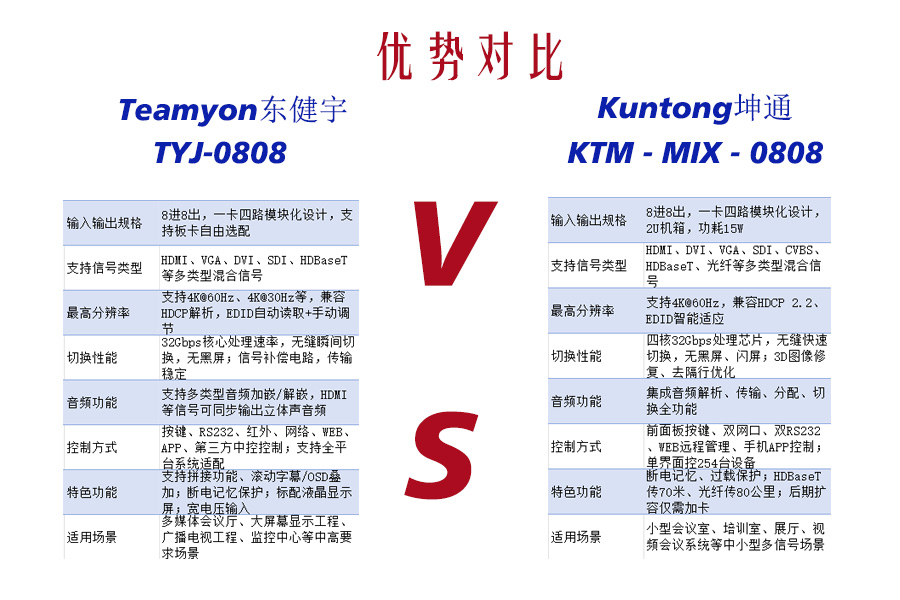 矩阵擂台：模块化“百变星君”与“专注多面手”的同台竞技