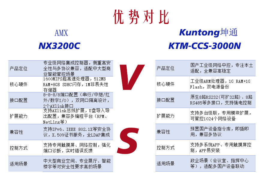 4K全链路王者vs常态化录播专家！Kuntong坤通KTM-ENC-RU4H vs 中视天威TV-GL400 录播设备选型对决